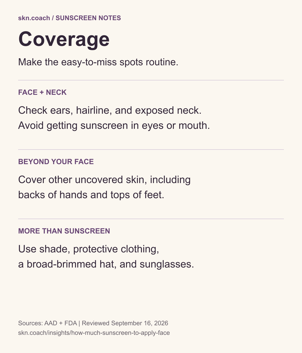 Sunscreen coverage checklist for exposed skin, plus shade, clothing, a hat, and sunglasses